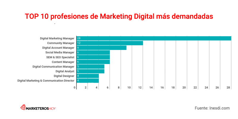 profesiones-marketing-digital-demandadas-2018.png